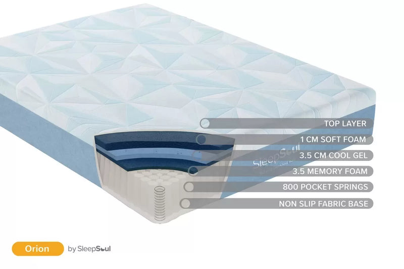 SleepSoul Orion Mattress